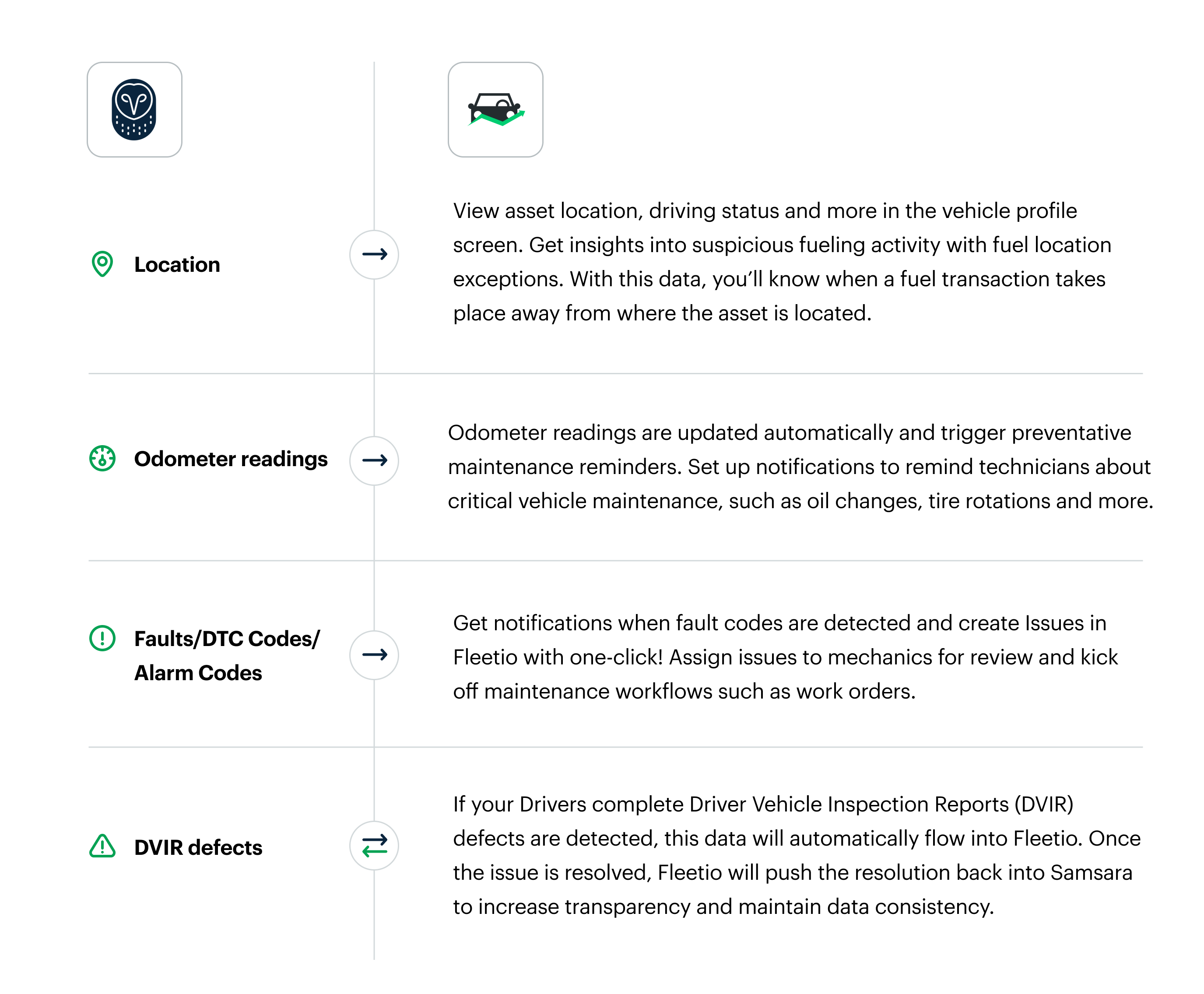 Samsara integrations