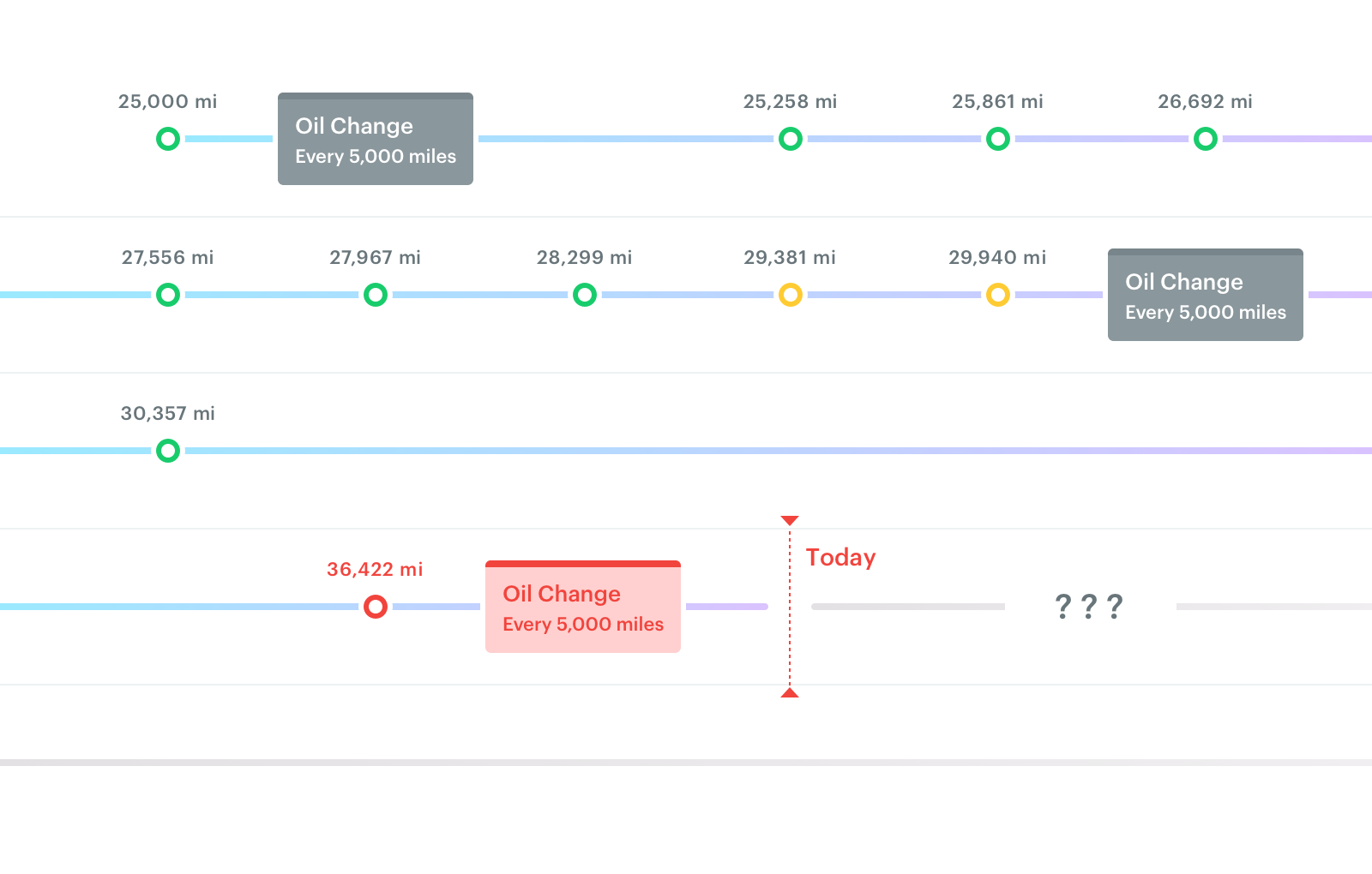 meter-based pm illustration