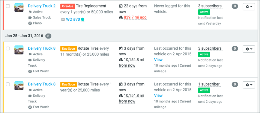 preventative maintenance forecast by week