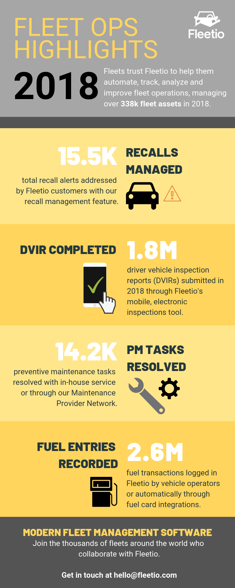 best-fleet-management-software-maintenance