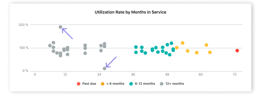 recurring expenses tco