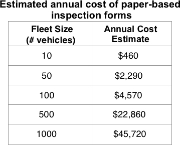 Table 4 benefits of going paperless