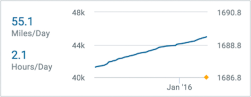 avg-usage