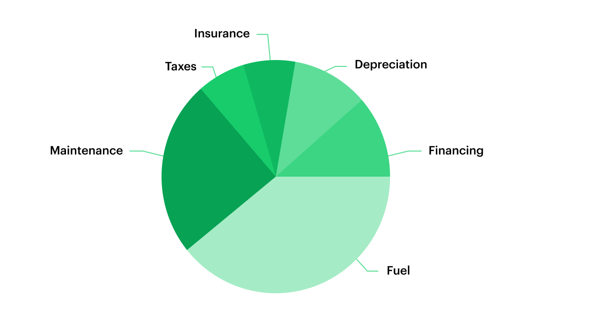 cost-analysis-pie-chart