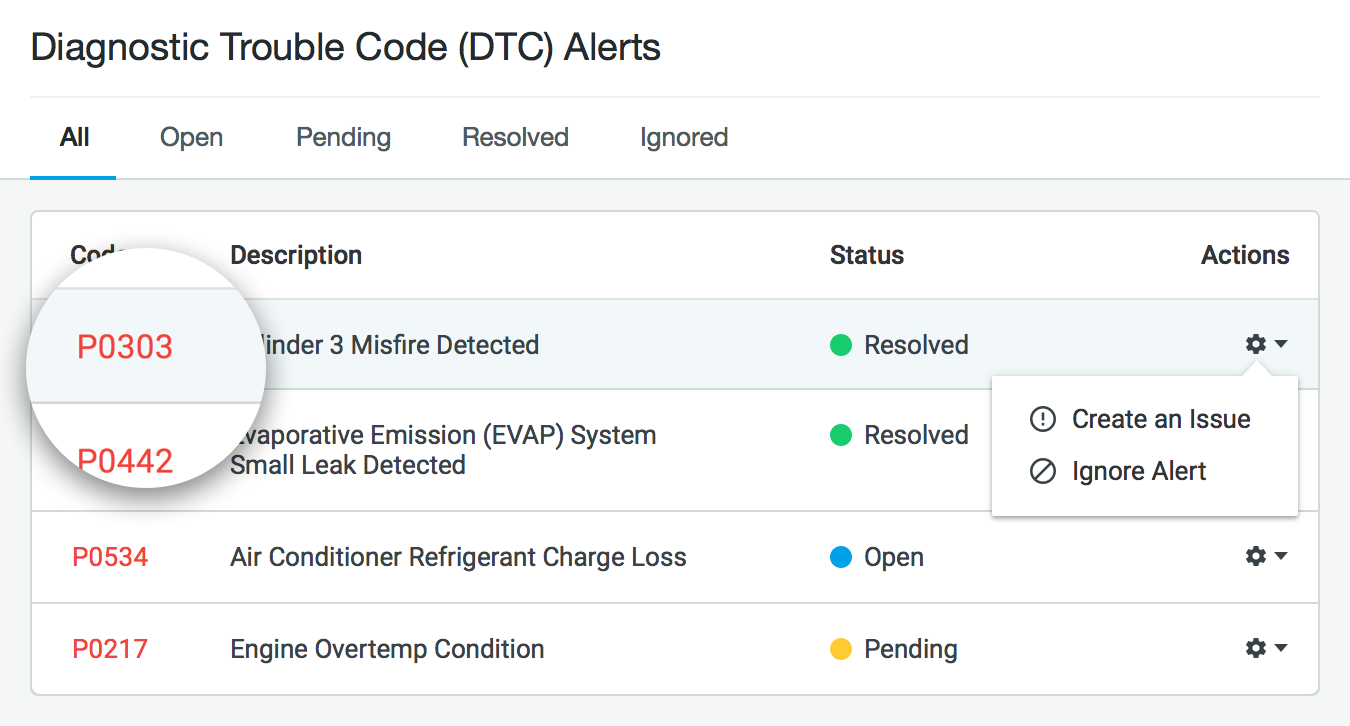 dtc-alerts-visual