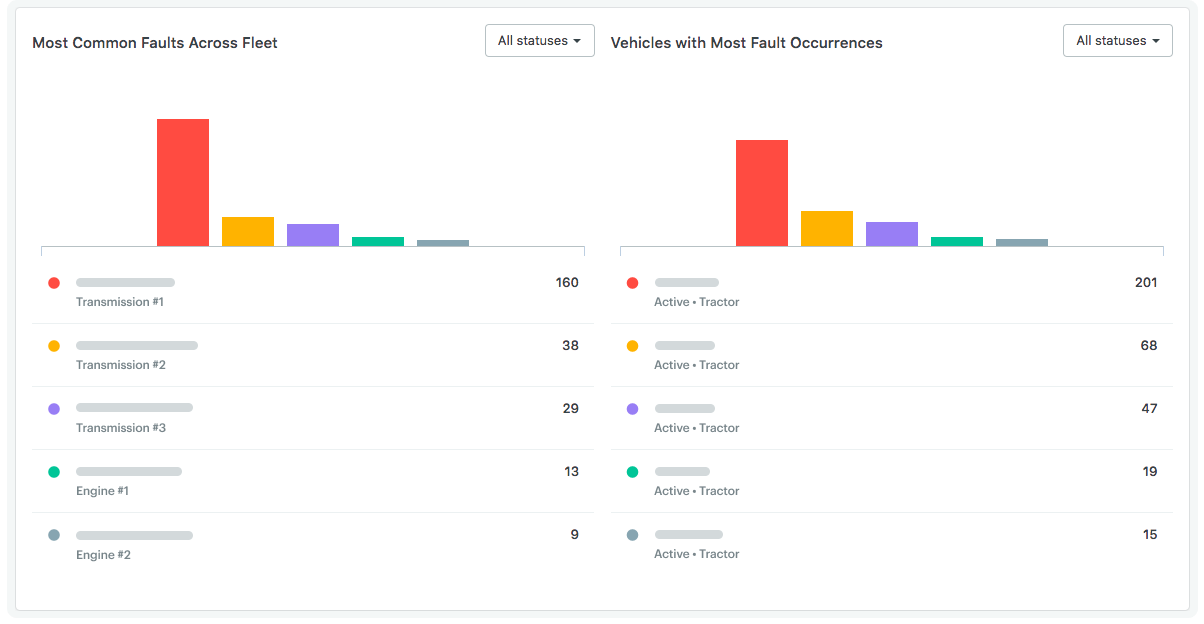 fault-reports