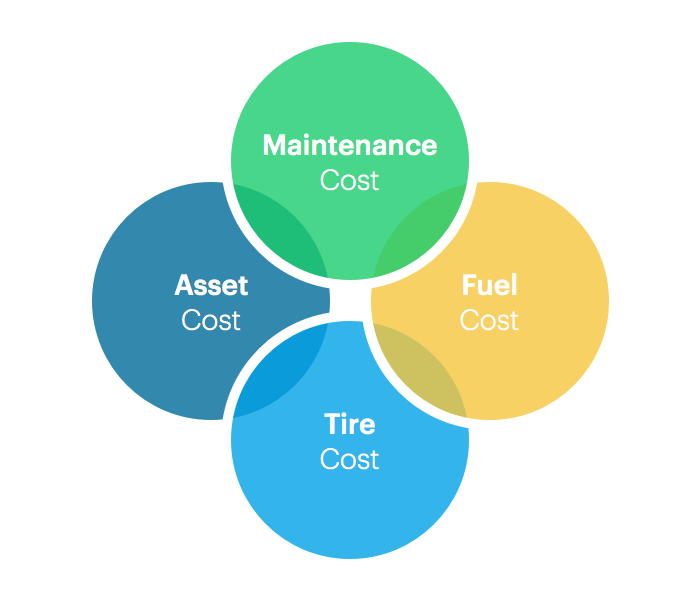 fleet cost factors