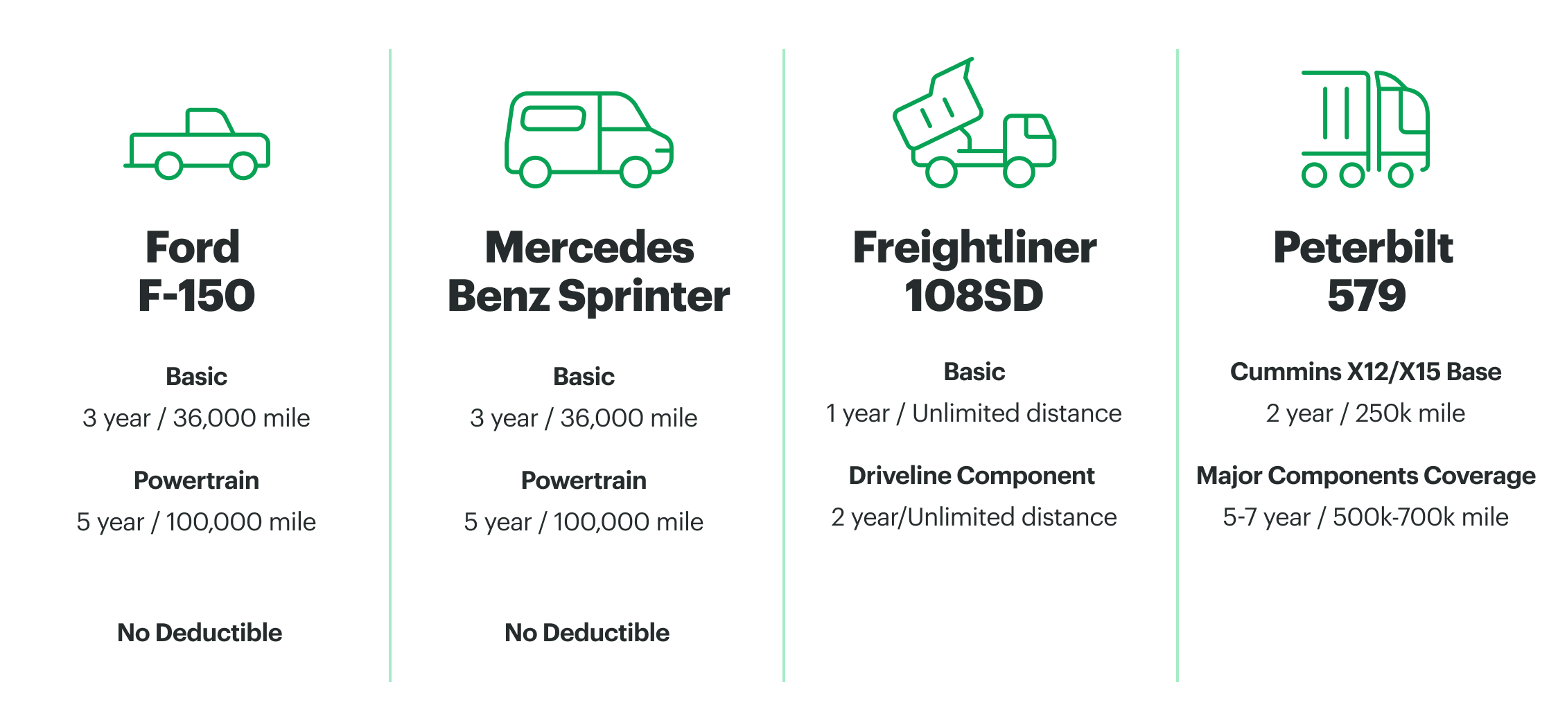 maintenance-warranty-comparison