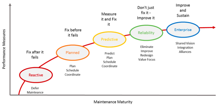 maturity-curve