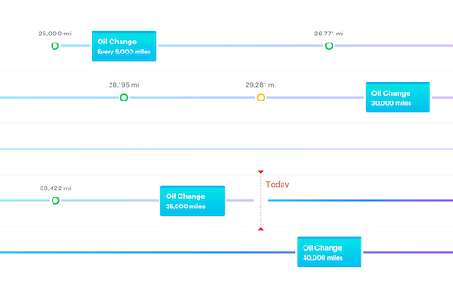 usage-based-pm