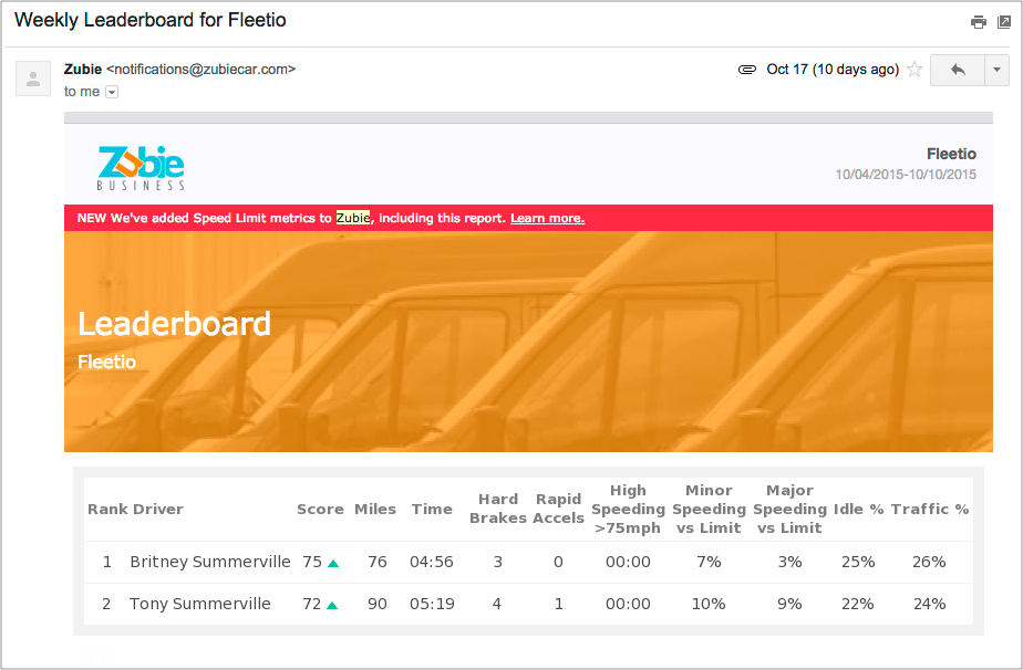 fleetio gps zubie leaderboard