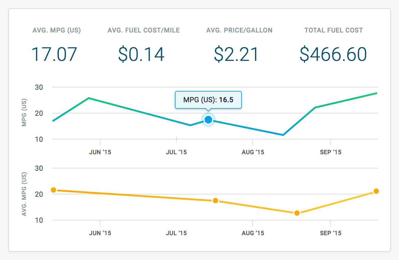 Fuel metrics@2x