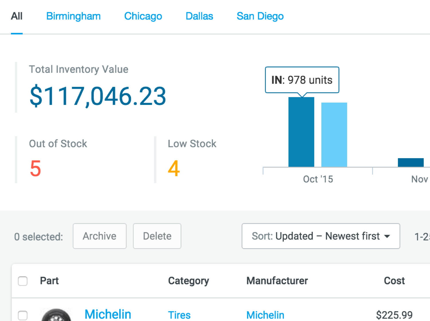 Inventory costs