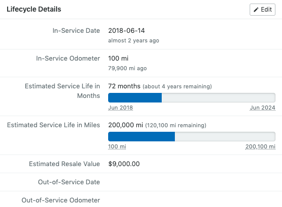 Lifecycle details