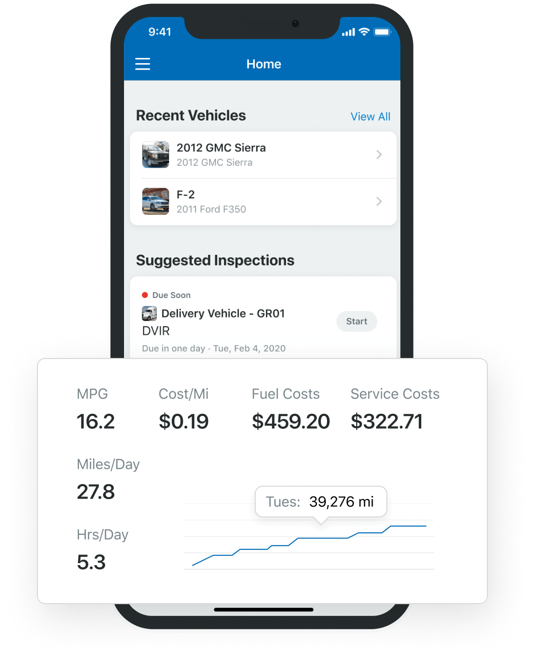 Remote management