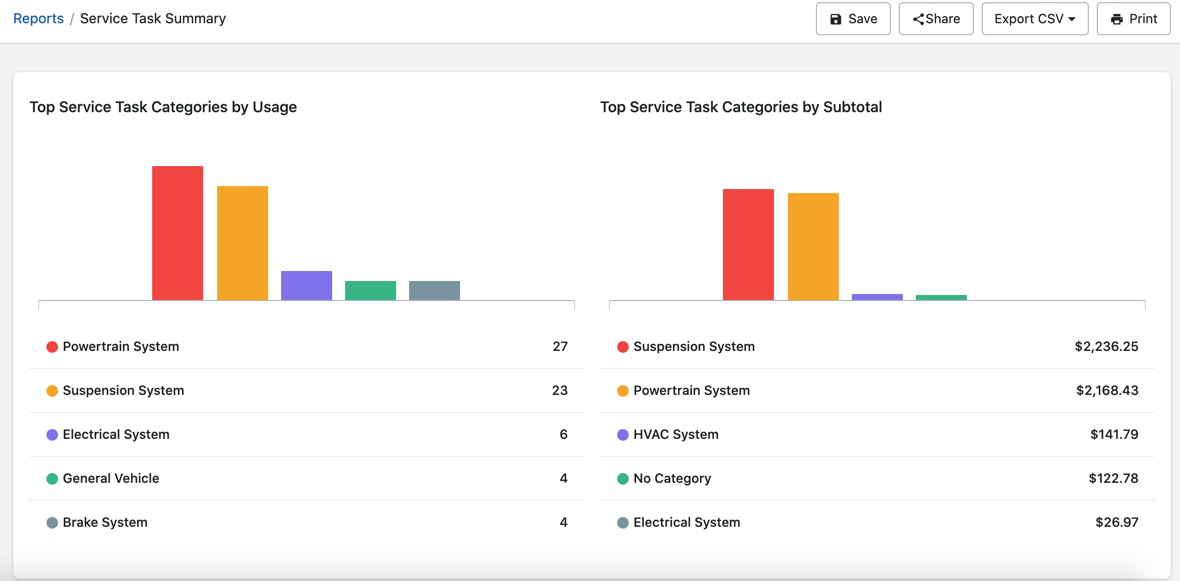 service-task-summary-update.png