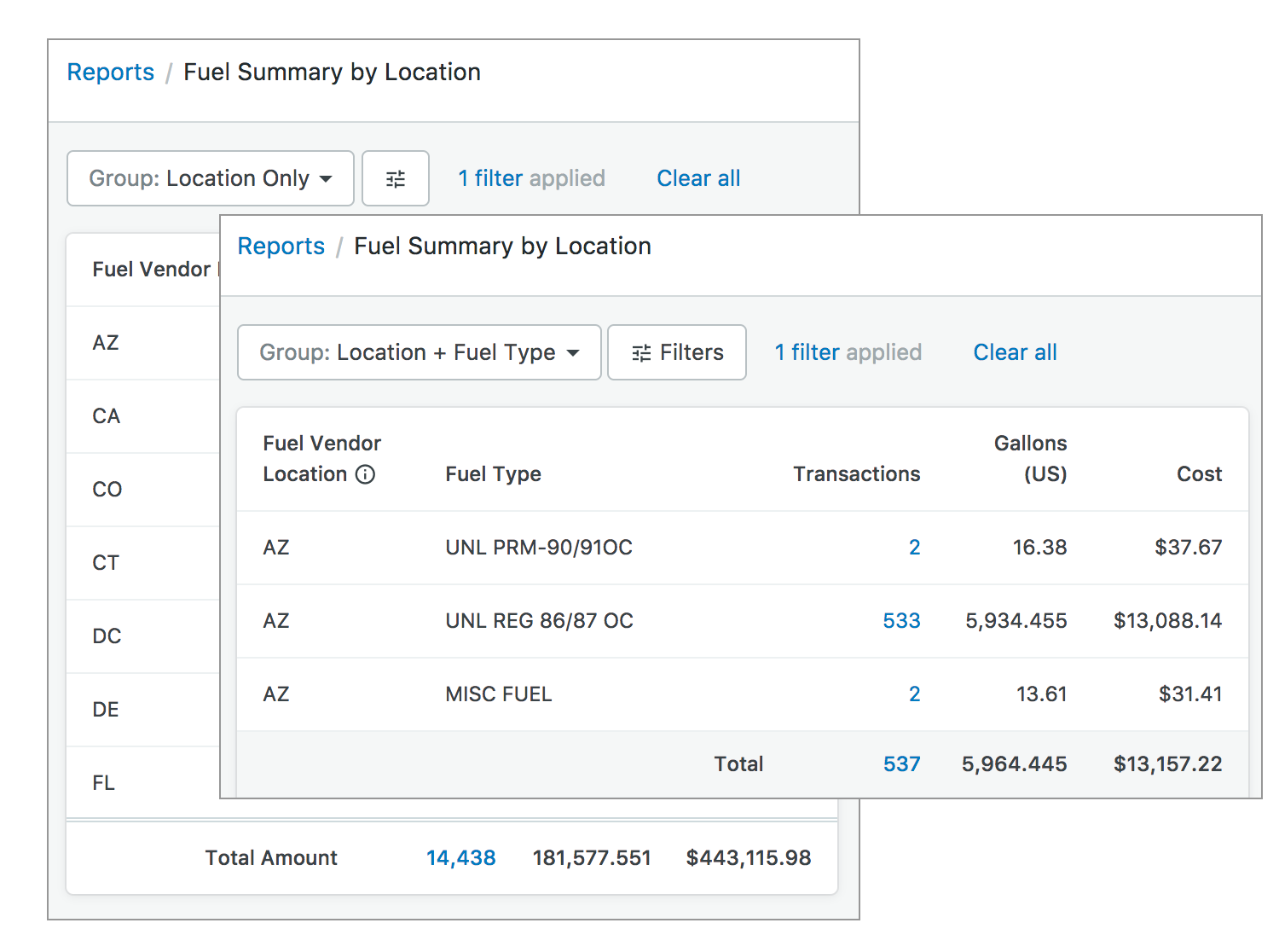 Fuel summary location report